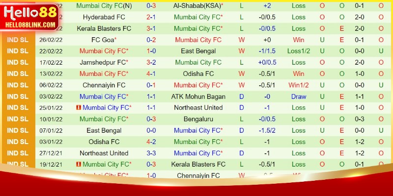 Những phương thức dự đoán kết quả bóng đá
